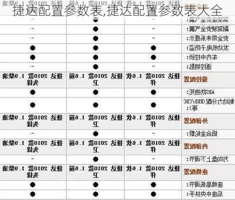 捷达配置参数表,捷达配置参数表大全