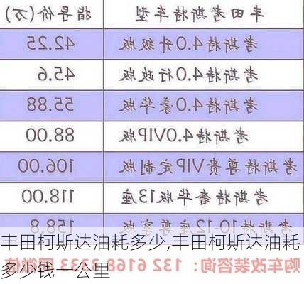 丰田柯斯达油耗多少,丰田柯斯达油耗多少钱一公里