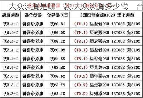 大众淡腾是哪一款,大众淡腾多少钱一台