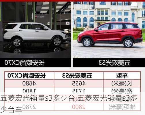 五菱宏光销量s3多少台,五菱宏光销量s3多少台车