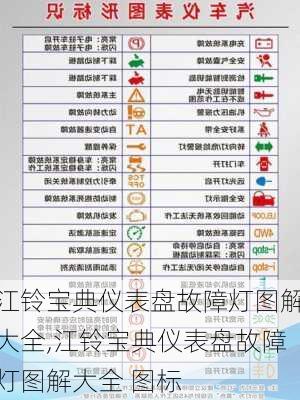 江铃宝典仪表盘故障灯图解大全,江铃宝典仪表盘故障灯图解大全 图标