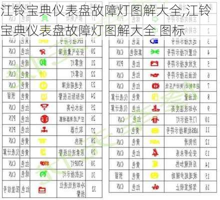 江铃宝典仪表盘故障灯图解大全,江铃宝典仪表盘故障灯图解大全 图标