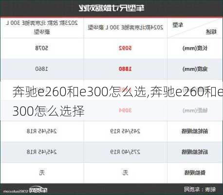 奔驰e260和e300怎么选,奔驰e260和e300怎么选择