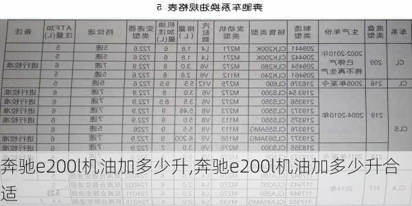 奔驰e200l机油加多少升,奔驰e200l机油加多少升合适