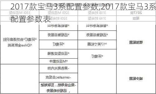 2017款宝马3系配置参数,2017款宝马3系配置参数表