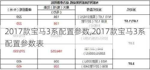 2017款宝马3系配置参数,2017款宝马3系配置参数表