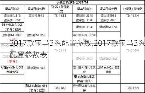 2017款宝马3系配置参数,2017款宝马3系配置参数表