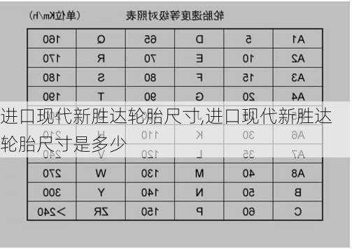 进口现代新胜达轮胎尺寸,进口现代新胜达轮胎尺寸是多少