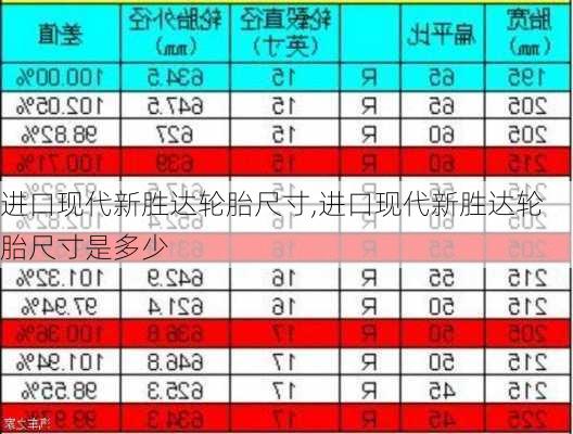 进口现代新胜达轮胎尺寸,进口现代新胜达轮胎尺寸是多少