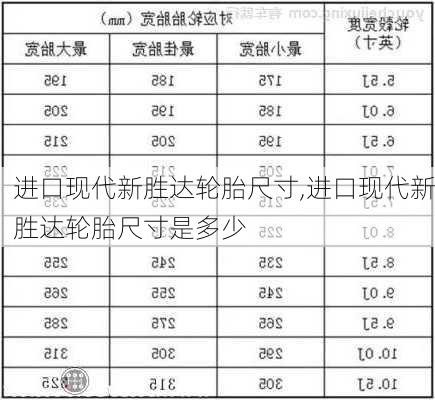 进口现代新胜达轮胎尺寸,进口现代新胜达轮胎尺寸是多少