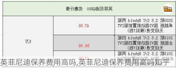 英菲尼迪保养费用高吗,英菲尼迪保养费用高吗知乎