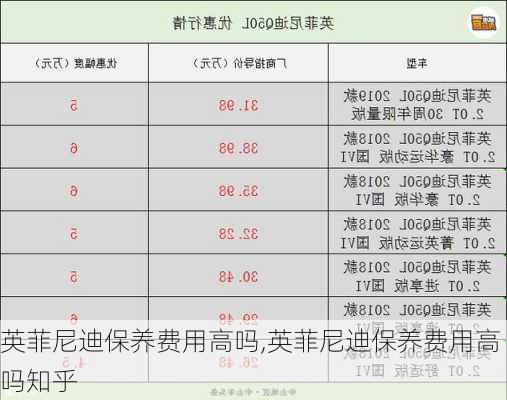 英菲尼迪保养费用高吗,英菲尼迪保养费用高吗知乎