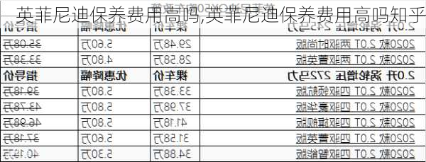 英菲尼迪保养费用高吗,英菲尼迪保养费用高吗知乎