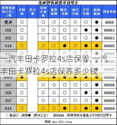 一汽丰田卡罗拉4s店保养,一汽丰田卡罗拉4s店保养多少钱