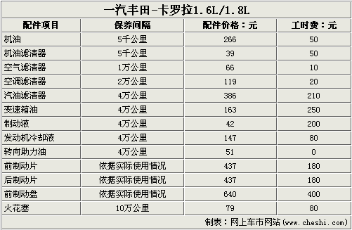 一汽丰田卡罗拉4s店保养,一汽丰田卡罗拉4s店保养多少钱