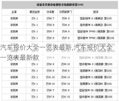 汽车报价大全一览表最新,汽车报价大全一览表最新款