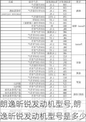 朗逸昕锐发动机型号,朗逸昕锐发动机型号是多少