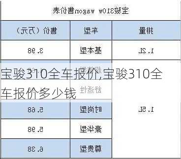 宝骏310全车报价,宝骏310全车报价多少钱