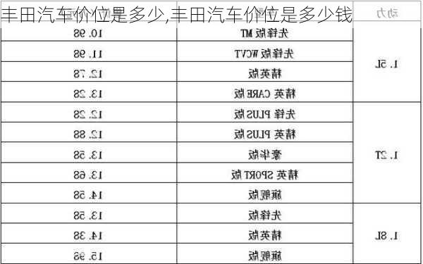 丰田汽车价位是多少,丰田汽车价位是多少钱