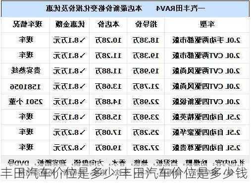 丰田汽车价位是多少,丰田汽车价位是多少钱