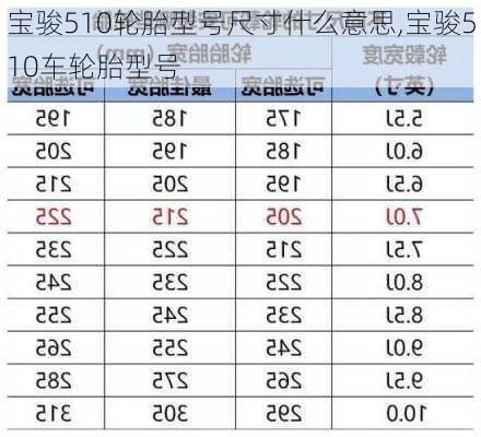 宝骏510轮胎型号尺寸什么意思,宝骏510车轮胎型号