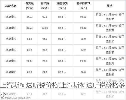 上汽斯柯达昕锐价格,上汽斯柯达昕锐价格多少