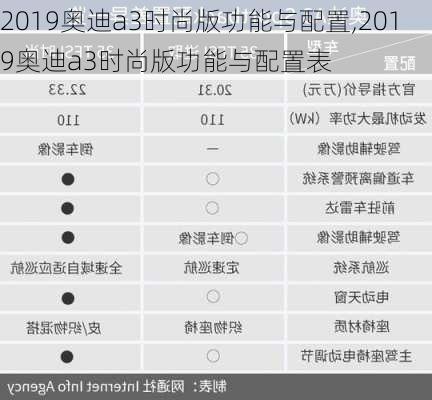 2019奥迪a3时尚版功能与配置,2019奥迪a3时尚版功能与配置表