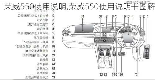 荣威550使用说明,荣威550使用说明书图解