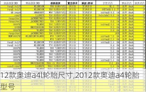 12款奥迪a4l轮胎尺寸,2012款奥迪a4轮胎型号