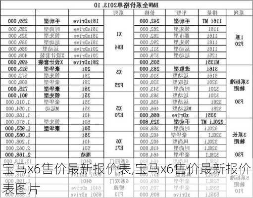 宝马x6售价最新报价表,宝马x6售价最新报价表图片