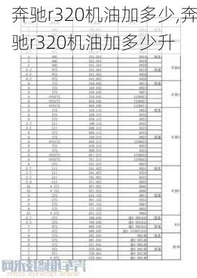 奔驰r320机油加多少,奔驰r320机油加多少升