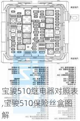 宝骏510继电器对照表,宝骏510保险丝盒图解