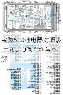 宝骏510继电器对照表,宝骏510保险丝盒图解