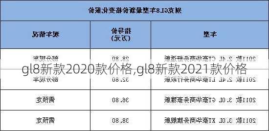 gl8新款2020款价格,gl8新款2021款价格