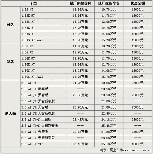 尼桑车价格一览表,东风日产全部价格表