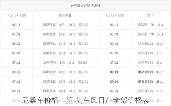 尼桑车价格一览表,东风日产全部价格表