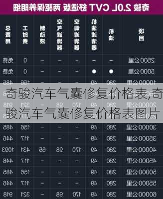 奇骏汽车气囊修复价格表,奇骏汽车气囊修复价格表图片