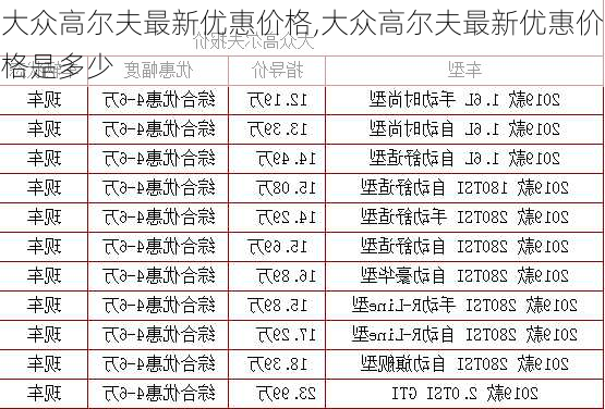 大众高尔夫最新优惠价格,大众高尔夫最新优惠价格是多少