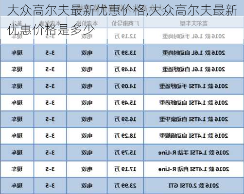 大众高尔夫最新优惠价格,大众高尔夫最新优惠价格是多少