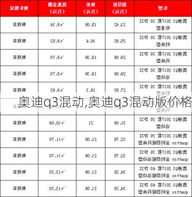 奥迪q3混动,奥迪q3混动版价格