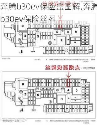 奔腾b30ev保险盒图解,奔腾b30ev保险丝图