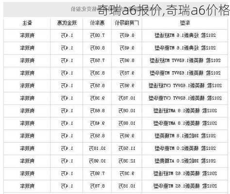 奇瑞a6报价,奇瑞a6价格