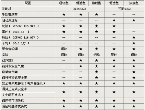 比亚迪f6多少排量,比亚迪f6多少排量的