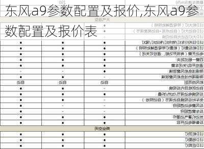 东风a9参数配置及报价,东风a9参数配置及报价表