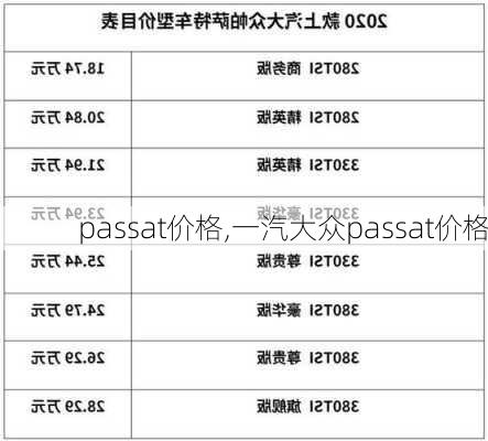 passat价格,一汽大众passat价格