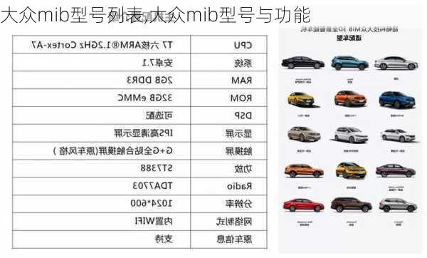 大众mib型号列表,大众mib型号与功能