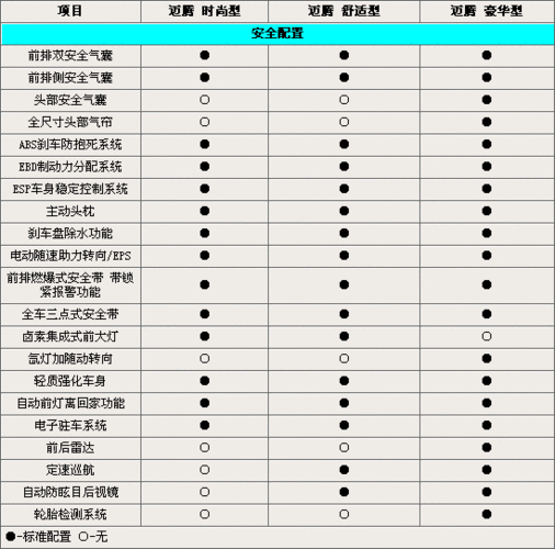 大众mib型号列表,大众mib型号与功能