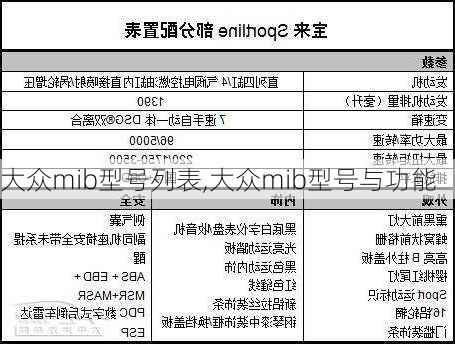 大众mib型号列表,大众mib型号与功能