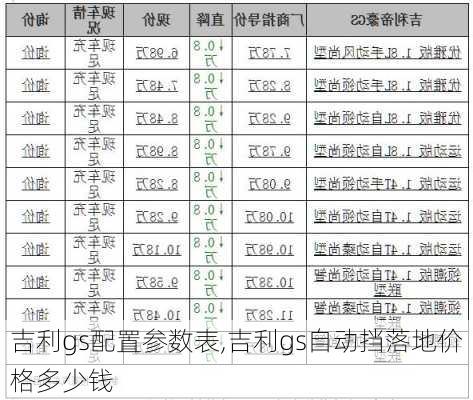 吉利gs配置参数表,吉利gs自动挡落地价格多少钱