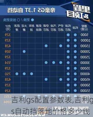 吉利gs配置参数表,吉利gs自动挡落地价格多少钱